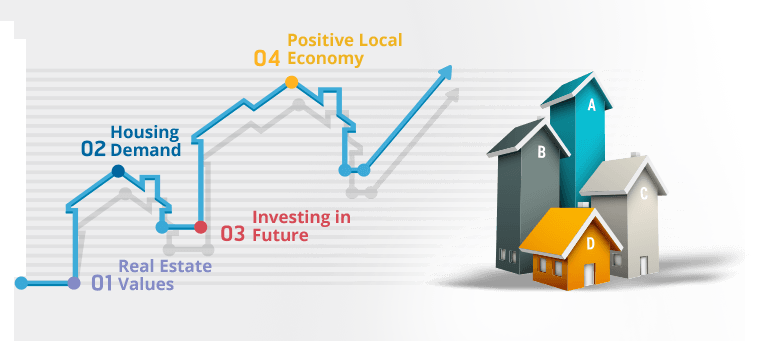 real-estate-trend-approach